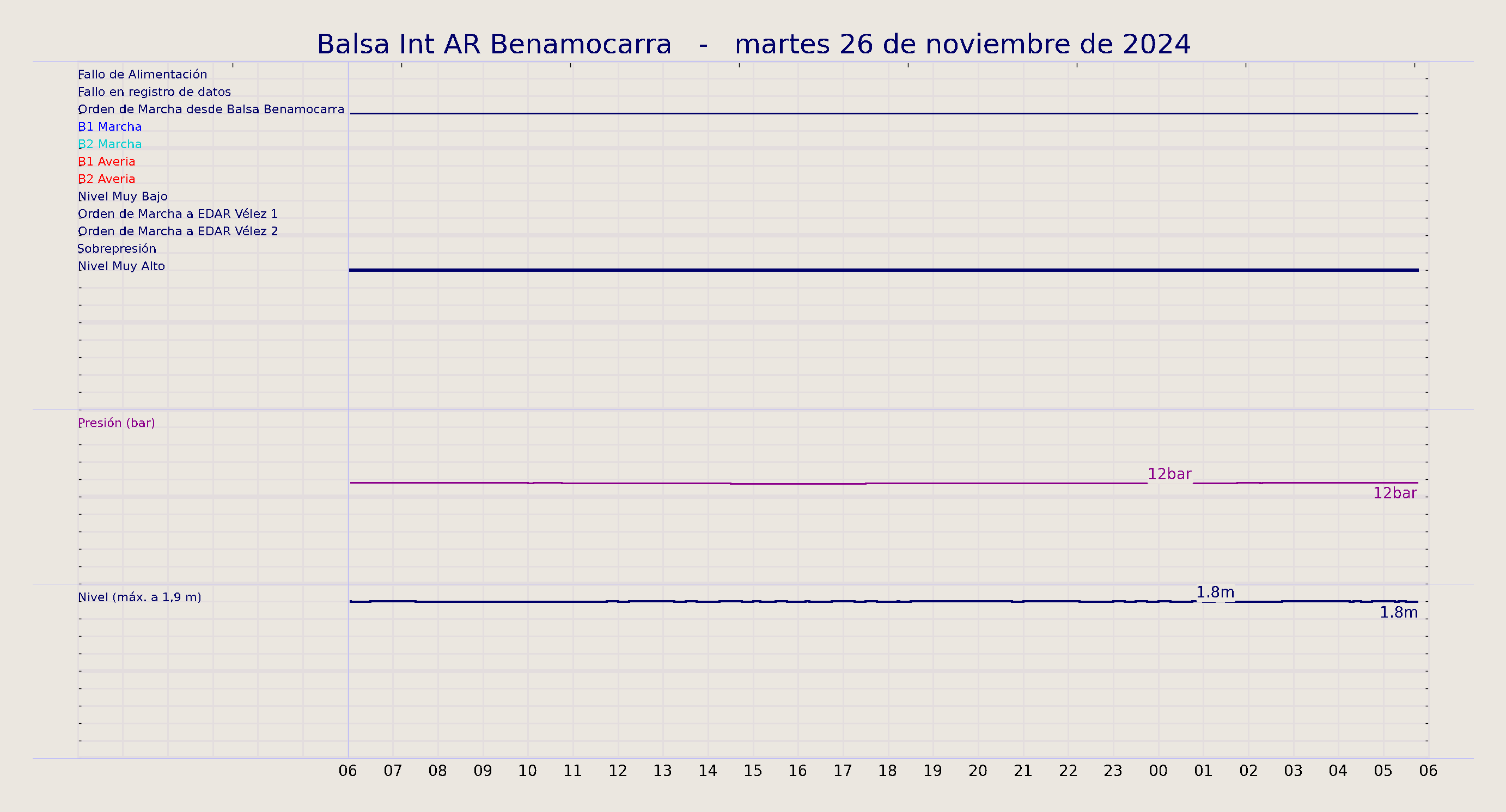 ../../imagenes/vid/2024/Balsa Int AR Benamocarra/2024-11-26 Balsa Int AR Benamocarra.png